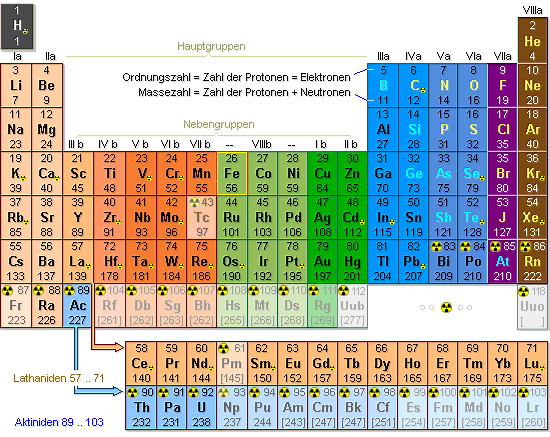 Goblack Periodensystem